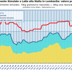 Alimento Simulato – Dic 2013