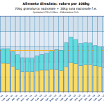 Alimento Simulato