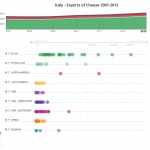 Exports Spotlight