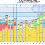 CLAL.it – UE-28: export mensile di burro