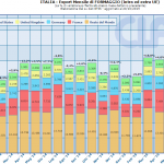 export_ue_cheese_IT