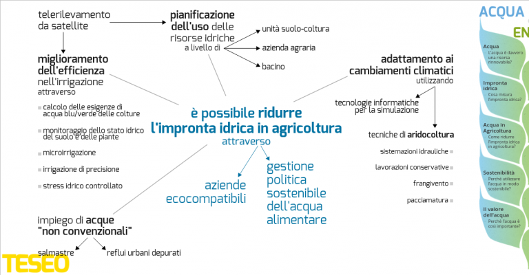 La mappa “Acqua in Agricoltura” (progetto Acqua&Energia, TESEO)