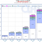 CLAL.it – China: monthly import of cream