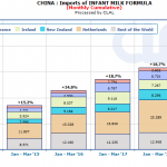 china-import-infant-formula