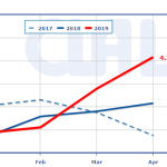 CLAL.it – Prezzo del Cheddar Cheese in Oceania