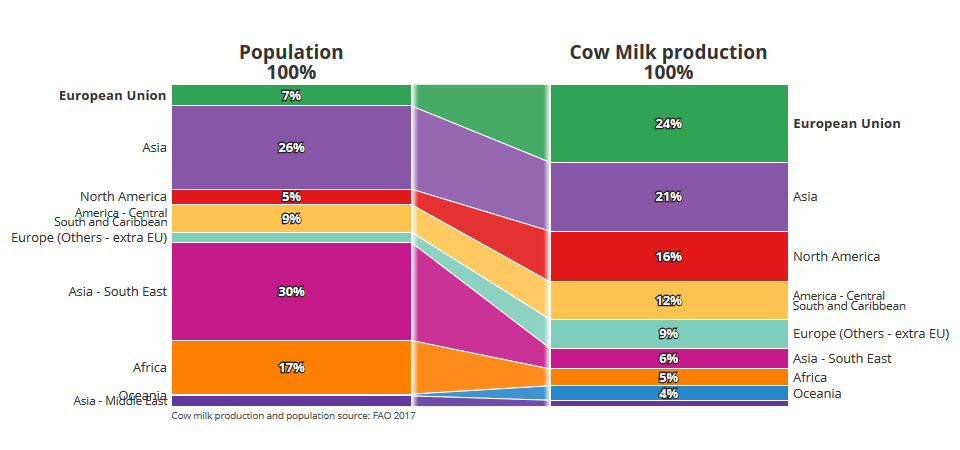 CLAL.it - World: Milk production and population