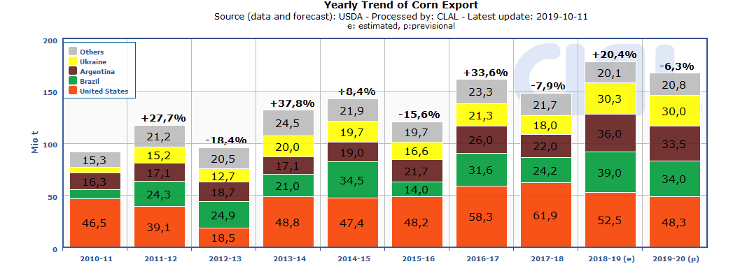 corn-export