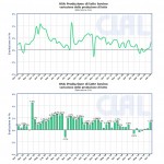 Produzione-latte-USA