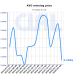 CLAL.it – GDT average winning price