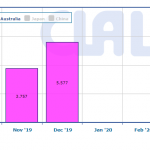 CLAL.it – Cheese export of New Zealand