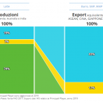 CLAL.it – Rapporto produzioni latte ed export India