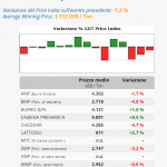 CLAL.it – GDT del 3 Marzo 2020