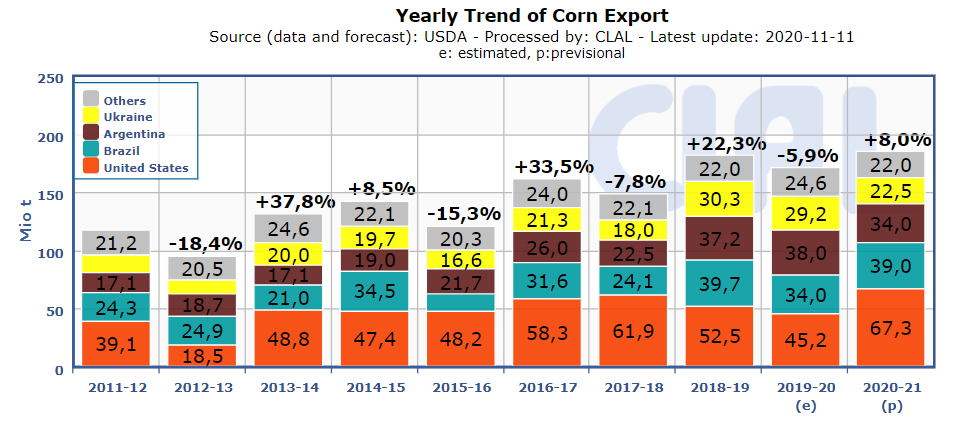 corn-export