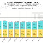 alimento-simulato-1