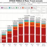 stock-mais