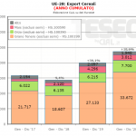 ue-export-cereali