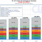 ue-export-dairy