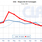 usa-stock-formaggio