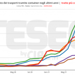 TESEO.clal.it – Costo dei trasporti tramite container