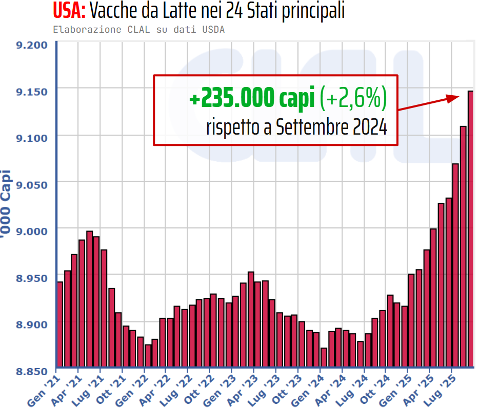 CLAL.it - USA: numero di vacche da latte nei 24 stati principali