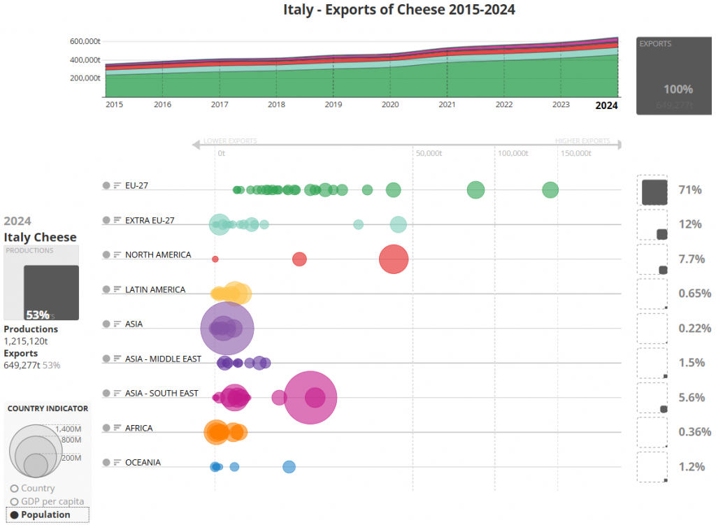 CLAL.it - Export Spotlight